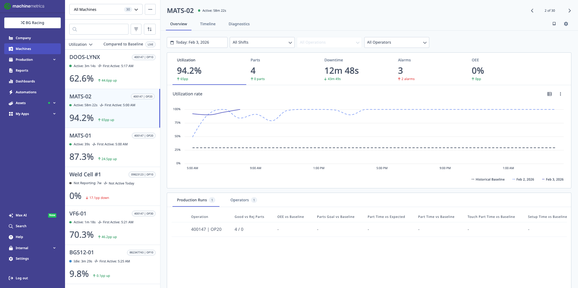 Machine Overview Page